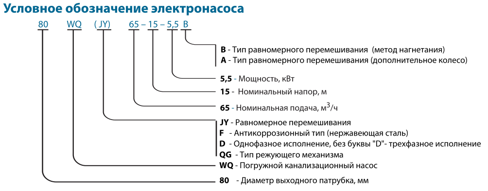 Насос погружной обозначение на схеме